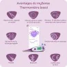 Thermomètre basal connecté My Sense Flex
