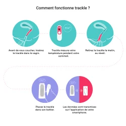 Thermomètre de symptothermie connecté Trackle