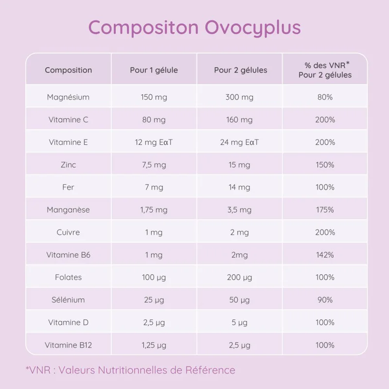 Lot de 3 boîtes Ovocyplus