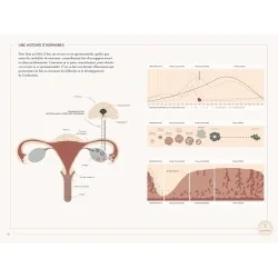 Pack Thermomètre Cyclotest Lady + Manuel pour une fertilité émancipée