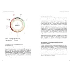 Pack Thermomètre Cyclotest Lady + Manuel pour une fertilité émancipée