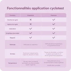 Abonnement 3 mois mysense Flex