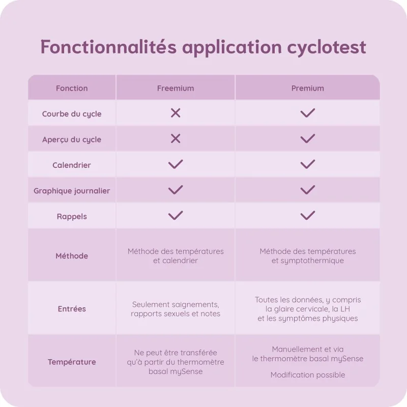 Abonnement 3 mois mysense Flex